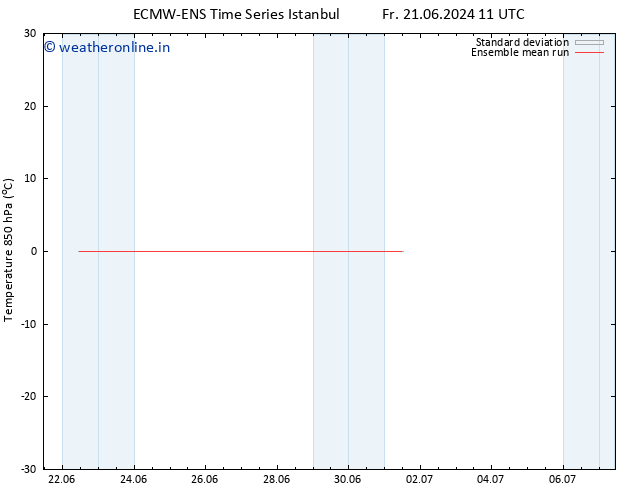 Temp. 850 hPa ECMWFTS We 26.06.2024 11 UTC