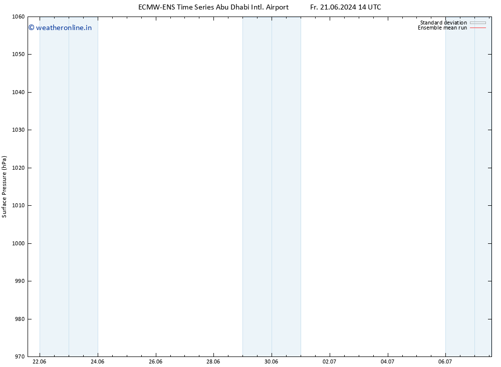 Surface pressure ECMWFTS Mo 01.07.2024 14 UTC