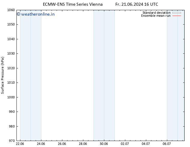 Surface pressure ECMWFTS Sa 22.06.2024 16 UTC