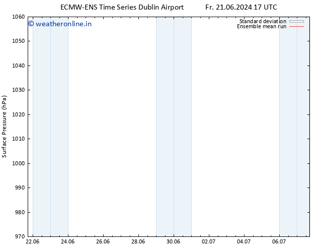 Surface pressure ECMWFTS Mo 01.07.2024 17 UTC