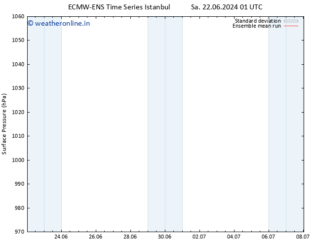 Surface pressure ECMWFTS Tu 25.06.2024 01 UTC