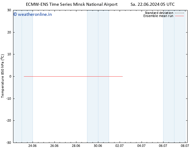 Temp. 850 hPa ECMWFTS Su 23.06.2024 05 UTC