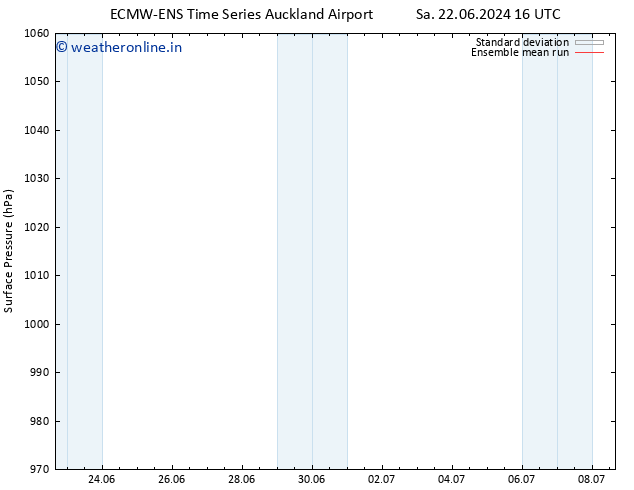 Surface pressure ECMWFTS Tu 02.07.2024 16 UTC