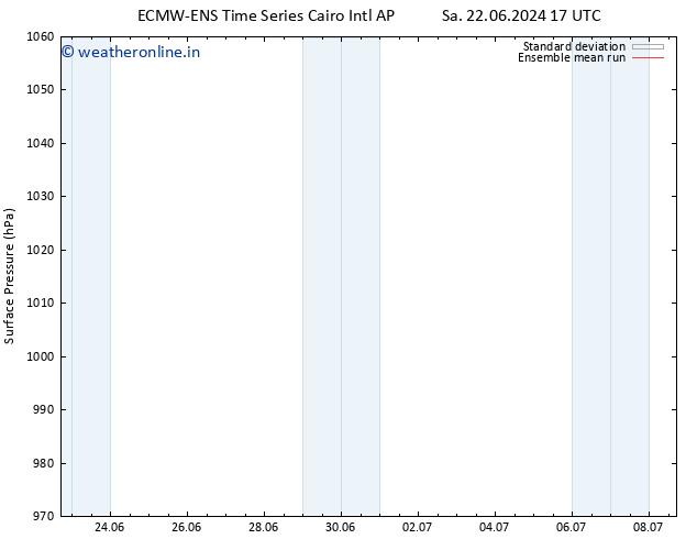 Surface pressure ECMWFTS Su 30.06.2024 17 UTC