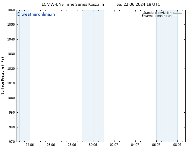 Surface pressure ECMWFTS Su 23.06.2024 18 UTC