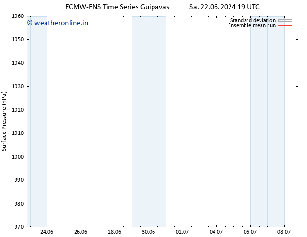 Surface pressure ECMWFTS Su 23.06.2024 19 UTC