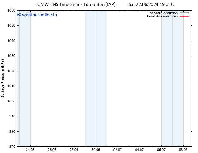 Surface pressure ECMWFTS Su 30.06.2024 19 UTC