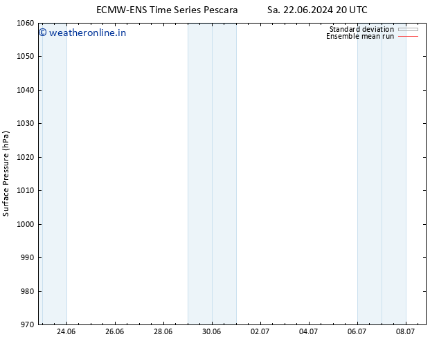 Surface pressure ECMWFTS Tu 02.07.2024 20 UTC