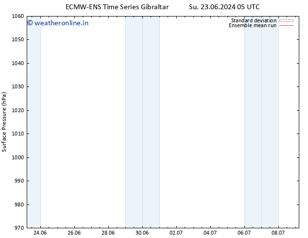 Surface pressure ECMWFTS Tu 25.06.2024 05 UTC