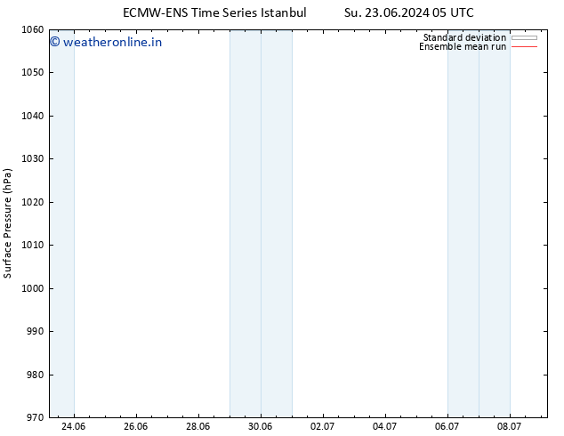 Surface pressure ECMWFTS We 03.07.2024 05 UTC