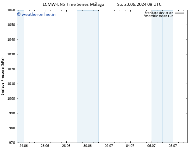 Surface pressure ECMWFTS We 03.07.2024 08 UTC