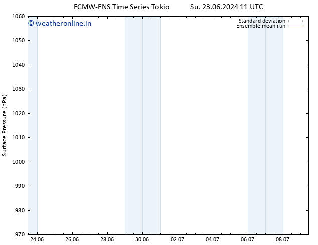 Surface pressure ECMWFTS Mo 01.07.2024 11 UTC