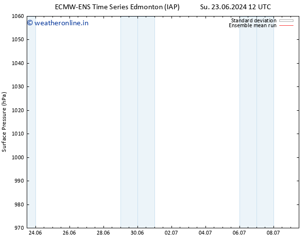 Surface pressure ECMWFTS We 26.06.2024 12 UTC