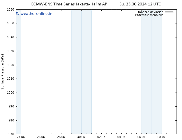 Surface pressure ECMWFTS Tu 25.06.2024 12 UTC