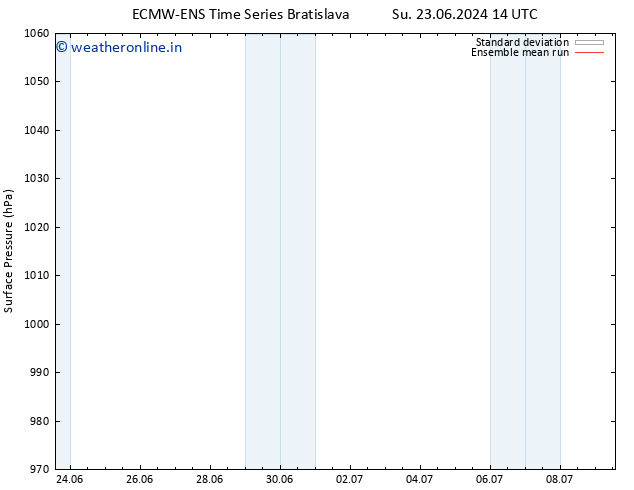 Surface pressure ECMWFTS Mo 24.06.2024 14 UTC