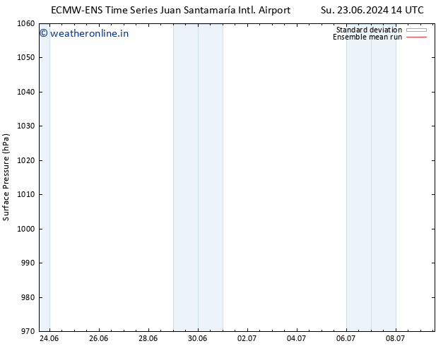 Surface pressure ECMWFTS Tu 25.06.2024 14 UTC