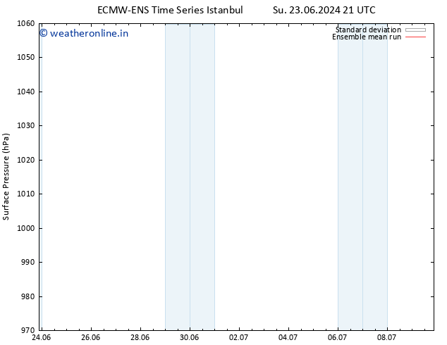 Surface pressure ECMWFTS We 03.07.2024 21 UTC