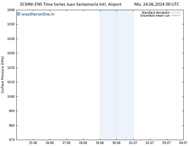 Surface pressure ECMWFTS We 03.07.2024 00 UTC