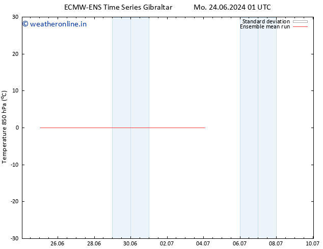 Temp. 850 hPa ECMWFTS Th 27.06.2024 01 UTC