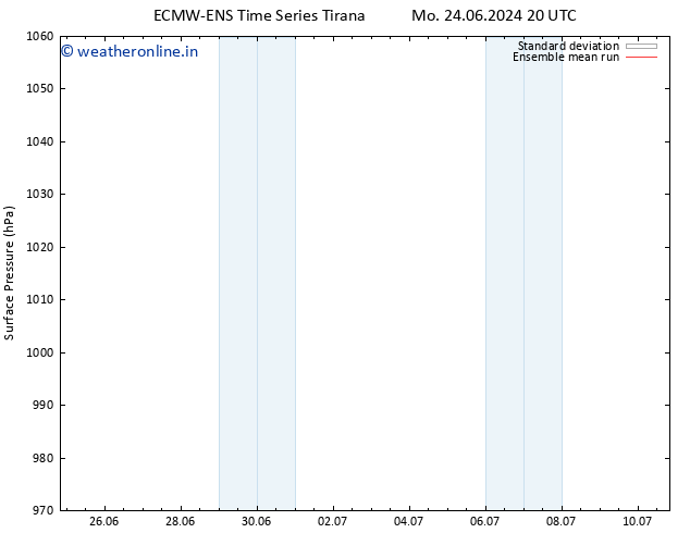 Surface pressure ECMWFTS Tu 25.06.2024 20 UTC