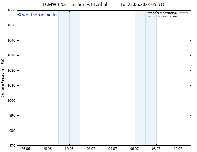 Surface pressure ECMWFTS Th 27.06.2024 05 UTC