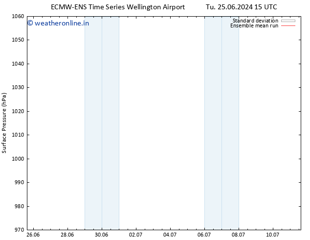 Surface pressure ECMWFTS Th 27.06.2024 15 UTC