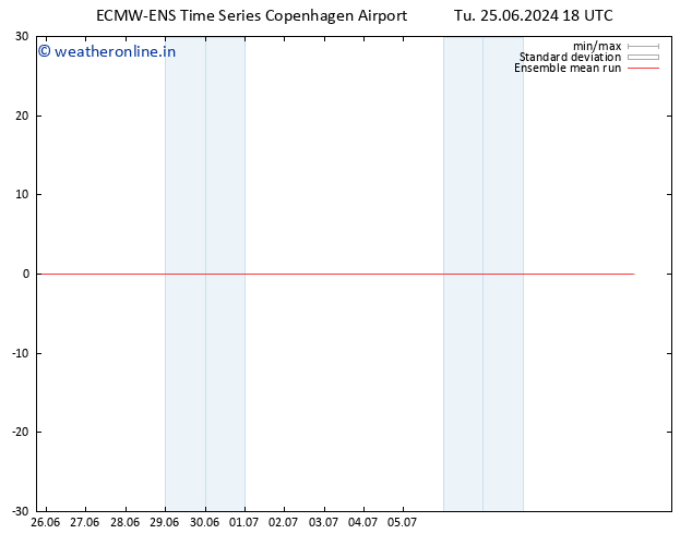 Temp. 850 hPa ECMWFTS We 03.07.2024 18 UTC