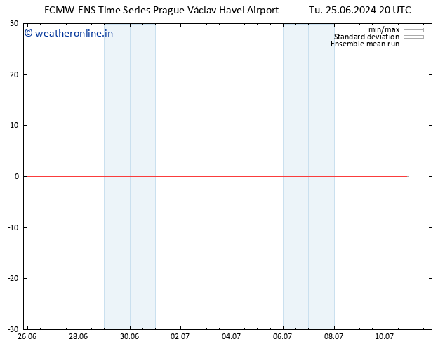 Temp. 850 hPa ECMWFTS We 03.07.2024 20 UTC