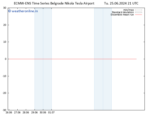 Temp. 850 hPa ECMWFTS We 03.07.2024 21 UTC