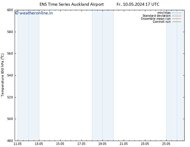 Height 500 hPa GEFS TS Mo 13.05.2024 05 UTC