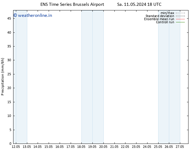 Precipitation GEFS TS Mo 20.05.2024 06 UTC