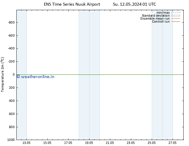 Temperature (2m) GEFS TS Sa 18.05.2024 01 UTC