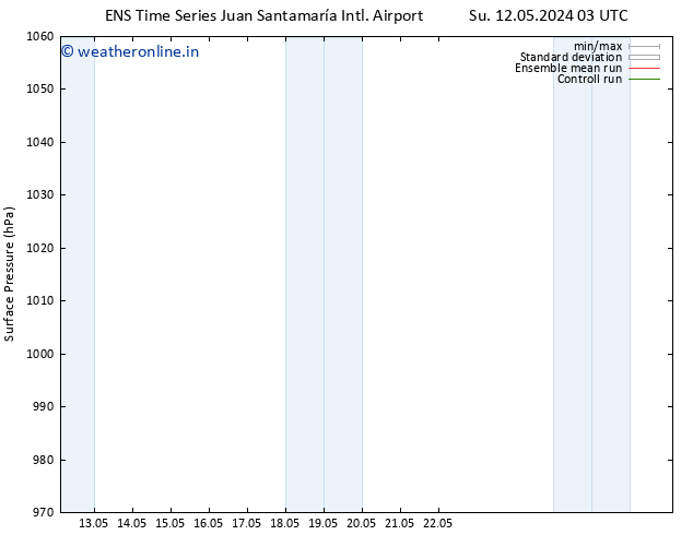 Surface pressure GEFS TS Tu 14.05.2024 21 UTC