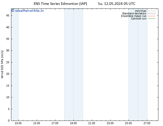 Wind 925 hPa GEFS TS Fr 17.05.2024 11 UTC