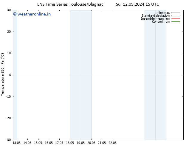 Temp. 850 hPa GEFS TS We 15.05.2024 03 UTC