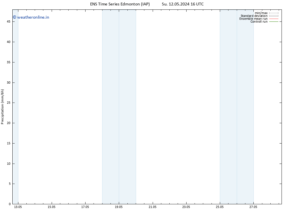 Precipitation GEFS TS Fr 17.05.2024 10 UTC