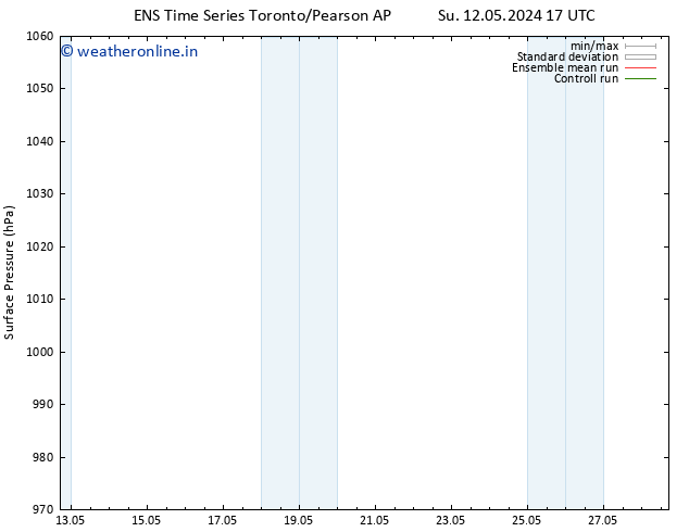 Surface pressure GEFS TS Tu 28.05.2024 17 UTC