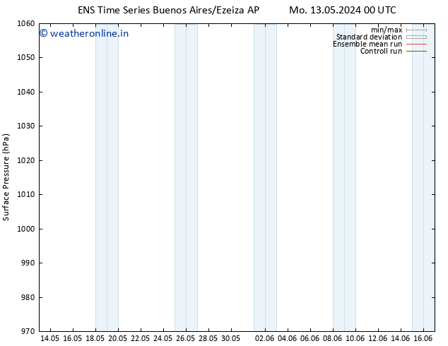 Surface pressure GEFS TS Su 19.05.2024 00 UTC
