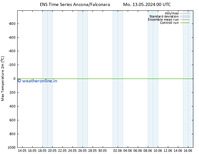 Temperature High (2m) GEFS TS Su 19.05.2024 06 UTC