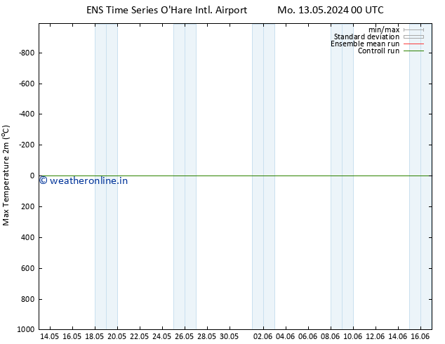 Temperature High (2m) GEFS TS Tu 21.05.2024 12 UTC