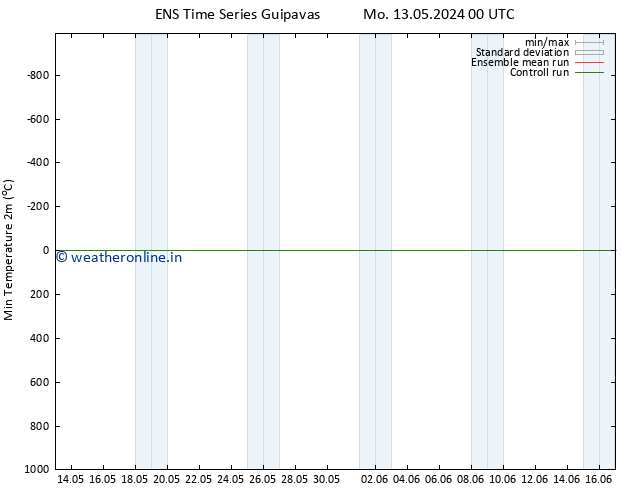 Temperature Low (2m) GEFS TS Mo 13.05.2024 12 UTC
