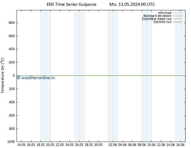 Temperature (2m) GEFS TS Fr 24.05.2024 00 UTC