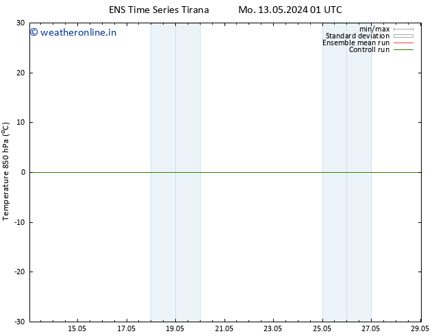 Temp. 850 hPa GEFS TS Mo 13.05.2024 01 UTC