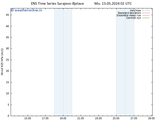 Wind 925 hPa GEFS TS Mo 13.05.2024 08 UTC