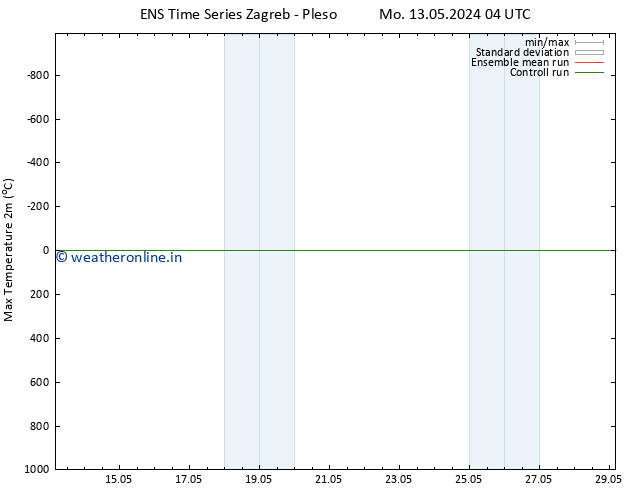 Temperature High (2m) GEFS TS Su 19.05.2024 10 UTC