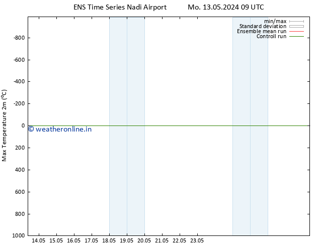Temperature High (2m) GEFS TS Th 16.05.2024 03 UTC