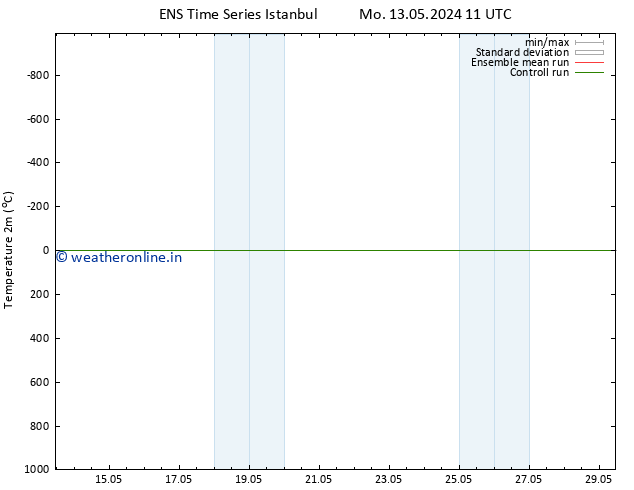 Temperature (2m) GEFS TS Tu 21.05.2024 23 UTC