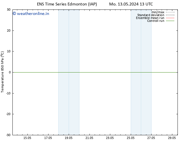 Temp. 850 hPa GEFS TS We 29.05.2024 13 UTC