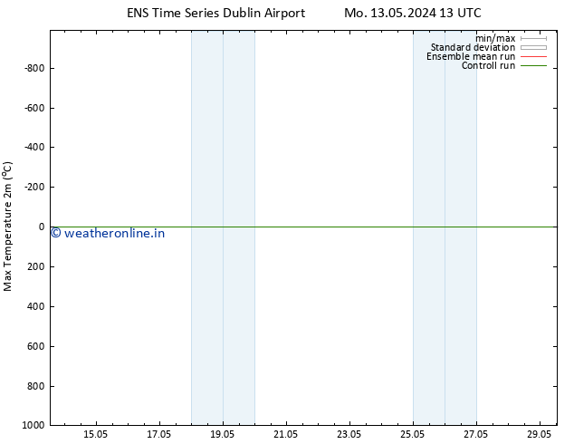 Temperature High (2m) GEFS TS We 29.05.2024 13 UTC