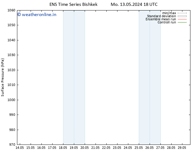 Surface pressure GEFS TS Fr 17.05.2024 18 UTC